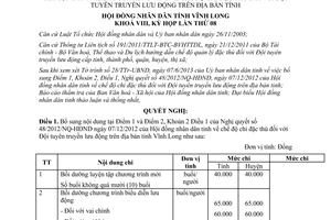 Nghị quyết 61/2013/NQ-HĐND bổ sung 48/2012/NQ-HĐND chi đặc thù Đội tuyên truyền lưu động Vĩnh Long