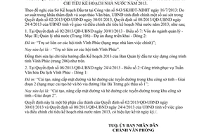 Quyết định 1901/QĐDC-UBND năm 2013 điều chỉnh chỉ tiêu kế hoạch Nhà nước Vĩnh Phúc