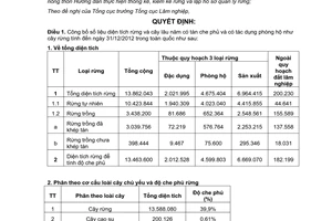 Quyết định 1739/QĐ-BNN-TCLN năm 2013 hiện trạng rừng toàn quốc 2012