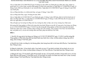 Thông tư 37/2013/TT-BNNPTNT sửa đổi Thông tư 21/2013/TT-BNNPTNT