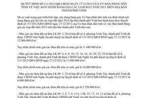 Đính chính 5703/UBND.ĐC Quyết định 111/2012/QĐ-UBND bảng giá đất 2013 Vinh Nghệ An