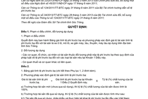 Quyết định 29/2013/QĐ-UBND phí trước bạ xe ô tô mô tô gắn máy tàu thuyền máy tàu Sóc Trăng