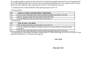 Quyết định 2681/QĐĐC-UBND 2013 công bố Bộ thủ tục hành chính Sở Y tế Đồng Nai