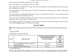 Quyết định 22/2013/QĐ-UBND điều chỉnh quy định giá đất ở Tam Đảo Vĩnh Phúc