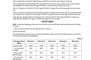 Quyết định 11/2013/QĐ-UBND bảng giá tính lệ phí trước bạ nhà tài sản khác Cà Mau