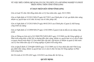 Quyết định 1574/QĐ-UBND năm 2013 cơ cấu tổ chức Sở Nông nghiệp Phát triển nông thôn Vĩnh Long