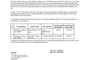 Công văn 1076/QLD-GT 2013 giá kê khai methadone của Cục Quản lý dược