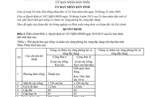 Quyết định 2169/QĐ-UBND năm 2013 điều chỉnh Quyết định 1917/QĐ-UBND Thừa Thiên Huế