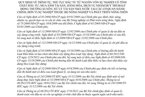 Thông tư 45/2013/TT-BNNPTNT đầu tư từ nguồn vốn sự nghiệp mua sắm tài sản hàng hóa