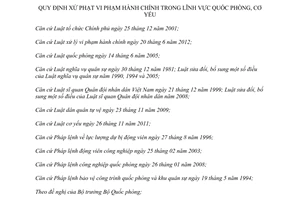 Nghị định 120/2013/NĐ-CP xử phạt vi phạm hành chính quốc phòng cơ yếu