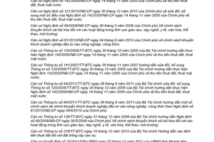 Quyết định 23/2013/QĐ-UBND tiền thuê hàng năm giá thuê mặt nước Khánh Hòa