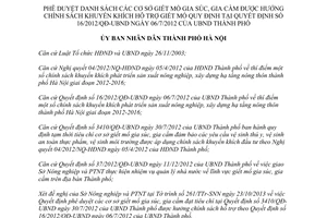 Quyết định 6655/QĐ-UBND năm 2013 danh sách cơ sở giết mổ gia súc gia cầm hưởng hỗ trợ Hà Nội