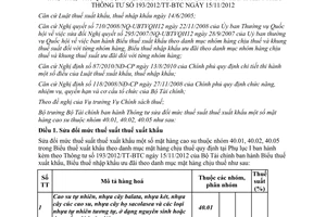 Thông tư 157/2013/TT-BTC sửa đổi Thông tư 193/2012/TT-BTC mức thuế suất thuế xuất khẩu cao su