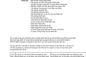 Công văn 1928/TTg-PL năm 2013 đính chính Quyết định 09/2013/QĐ-TTg