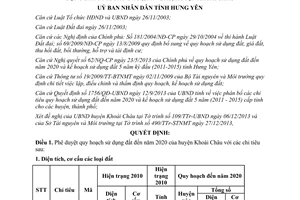 Quyết định 2728/QĐ-UBND năm 2013 quy hoạch sử dụng đất 2020 kế hoạch sử dụng đất Hưng Yên