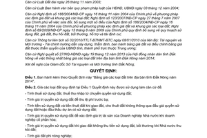 Quyết định 28/2013/QĐ-UBND quy định giá đất trên địa bàn tỉnh Đắk Nông năm 2014