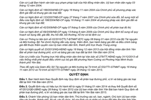 Quyết định 35/2013/QĐ-UBND phân loại đường phố vị trí  bảng giá đất Yên Bái 2014