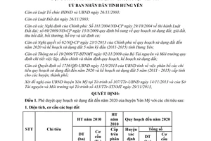 Quyết định 2397/QĐ-UBND 2013 quy hoạch sử dụng đất 2020 kế hoạch sử dụng đất Yên Mỹ Hưng Yên