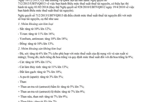 Công văn 18228/BTC-CST năm 2013 thực hiện Nghị quyết 712 Biểu mức thuế suất thuế tài nguyên
