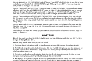 Quyết định 60/2013/QĐ-UBND giá đất tỉnh Tây Ninh 2014