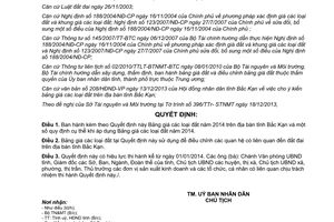 Quyết định 2345/2013/QĐ-UBND bảng giá đất năm 2014 Bắc Kạn