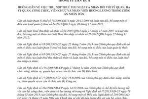 Thông tư liên tịch 206/2013/TTLT-BTC-BCA hướng dẫn thu nộp thuế thu nhập cá nhân sỹ quan Công an