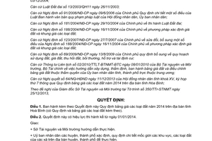 Quyết định 30/2013/QĐ-UBND bảng giá đất năm 2014 Hòa Bình