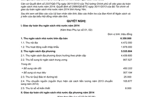 Nghị quyết 14/2013/NQ-HĐND dự toán ngân sách nhà nước địa phương 2014 Hưng Yên