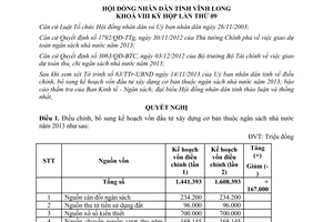 Nghị quyết 87/NQ-HĐND kế hoạch vốn đầu tư xây dựng cơ bản thuộc ngân sách nhà nước 2013 Vĩnh Long