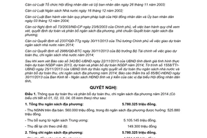 Nghị quyết 86/2013/NQ-HĐND dự toán thu ngân sách nhà nước phân bổ ngân sách địa phương 2014 Lai Châu