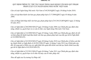 Thông tư 30/2013/TT-NHNN thủ tục soạn thảo ban hành văn bản pháp luật ngân hàng nhà nước