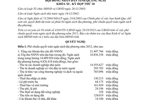 Nghị quyết 21/2013/NQ-HĐND phê chuẩn quyết toán ngân sách địa phương 2012 Quảng Ngãi