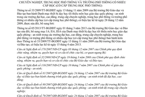 Văn bản hợp nhất 01/VBHN-BGDĐT năm 2014 hợp nhất Danh mục thiết bị dạy giáo dục quốc phòng