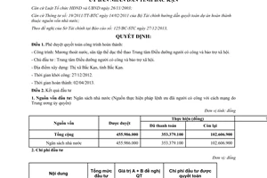 Quyết định 17/QĐ-UBND 2014 quyết toán Mương thoát nước sân thể dụcTrung tâm Điều dưỡng Bắc Kạn