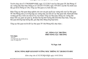 Công văn 352/TCHQ-GSQL năm 2014 vướng mắc Thông tư 128/2013/TT-BTC