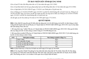 Quyết định 61/2014/QĐ-UBND đơn giá tối thiểu nhà xây dựng mới tỷ lệ chất lượng chung cư Quảng Ninh