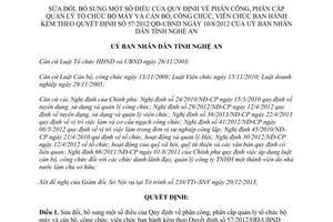 Quyết định 04/2014/QĐ-UBND sửa đổi Quy định phân công quản lý tổ chức bộ máy cán bộ Nghệ An