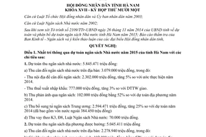 Nghị quyết 22/2014/NQ-HĐND dự toán phân bổ ngân sách Nhà nước Hà Nam 2015