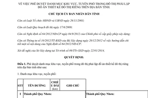 Quyết định 340/QĐ-UBND 2014 phê duyệt danh mục khu vực phải lập đồ án thiết kế đô thị riêng Bình Định