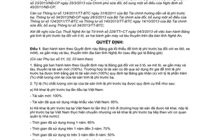 Quyết định 19/2014/QĐ-UBND giá tối thiểu lệ phí trước bạ ôtô môtô gắn máy tàu thuyền Nghệ An