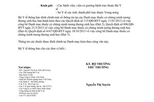 Công văn 1081/BYT-QLD đính chính Quyết định công bố thuốc có chứng minh tương đương sinh học 2014