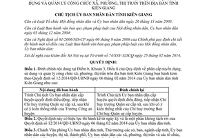 Quyết định 471/QĐ-UBND 2014 đính chính Quyết định 12/2014/QĐ-UBND Kiên Giang