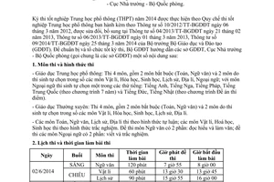 Công văn 1656/BGDĐT-KTKĐCLGD tổ chức thi tốt nghiệp Trung học phổ thông năm 2014