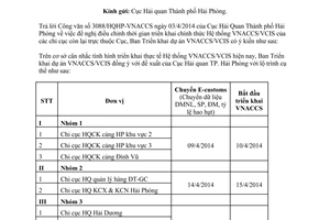 Công văn 3575/TCHQ-VNACCS thời gian triển khai Hệ thống VNACCS/VCIS 2014