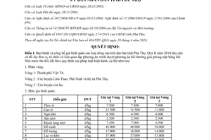 Quyết định 808/QĐ-UBND năm 2014 giá bình quân nông sản Phú Thọ Quý II