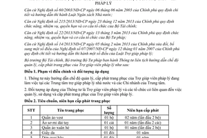 Thông tư liên tịch 58/2014/TTLT-BTC-BTP quản lý cấp phát trang phục trợ giúp viên pháp lý Bộ Tư pháp