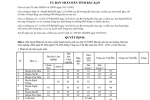 Quyết định 919/QĐ-UBND Kế hoạch tuyển sinh trung học phổ thông dân tộc nội trú 2014 2015 Bắc Kạn