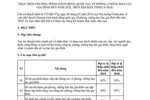 Kế hoạch 21/KH-UBND chương trình hành động quốc gia phòng chống bạo lực gia đình Cà Mau 2020 2014