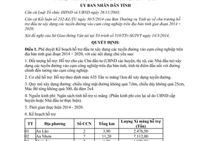 Quyết định 1928/QĐ-UBND hỗ trợ đầu tư xây dựng tuyến đường cụm công nghiệp 2014 2020 Bình Định