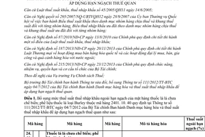 Thông tư 80/2014/TT-BTC sửa đổi 111/2012/TT-BTC Danh mục hàng hoá thuế suất thuế nhập khẩu